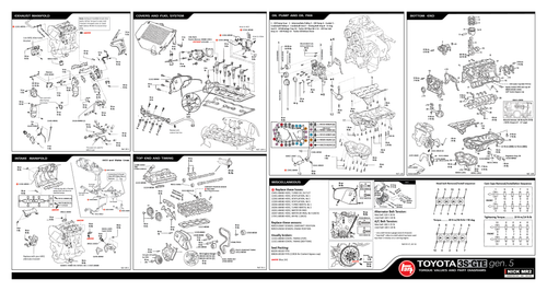 3S-GTE Gen 5 quick reference chart: exploded diagrams of the exhaust and intake manifolds, covers and fuel system, top end and timing, oil pump and oil pan, and bottom end, with torque callouts and part numbers