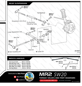 MR2 SW20 Chassis Quick Reference Chart